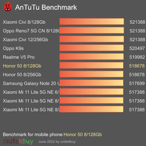Honor 50 8/128Gb antutu benchmark punteggio (score)