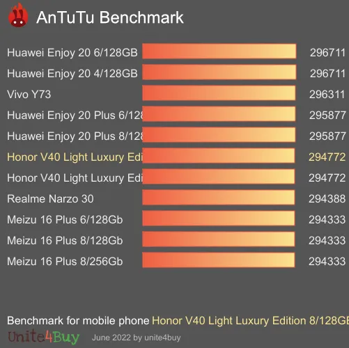 Pontuação do Honor V40 Light Luxury Edition 8/128GB no Antutu Benchmark