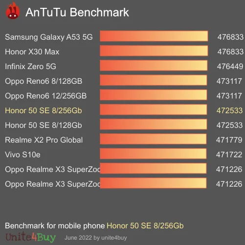 Honor 50 SE 8/256Gb Antutu benchmark résultats, score de test