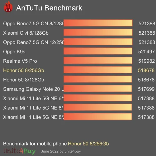 Honor 50 8/256Gb antutu benchmark punteggio (score)