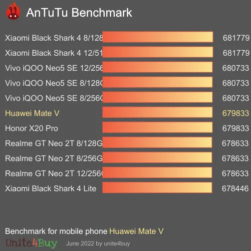 Huawei Mate V antutu benchmark punteggio (score)