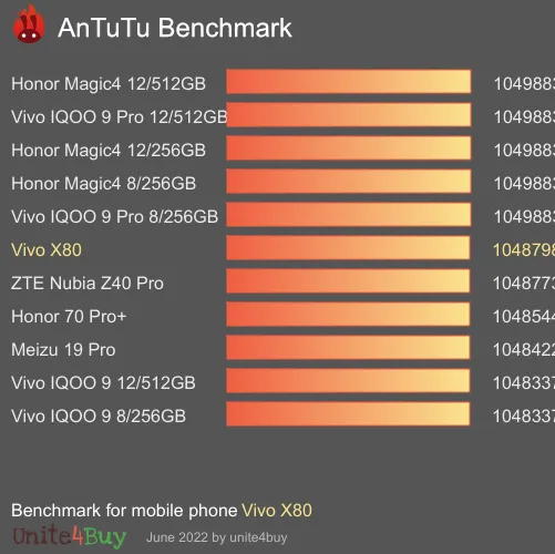 Vivo X80 8/128Gb antutu benchmark punteggio (score)