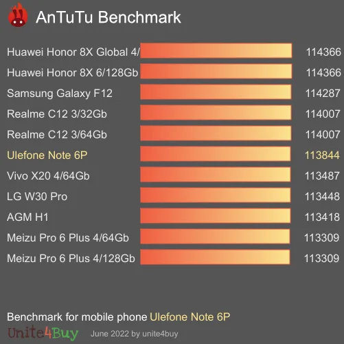 Pontuação do Ulefone Note 6P no Antutu Benchmark