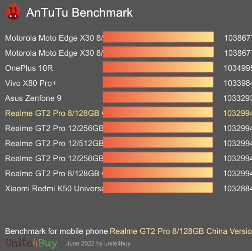 Realme GT2 Pro 8/128GB China Version Antutu 벤치 마크 점수