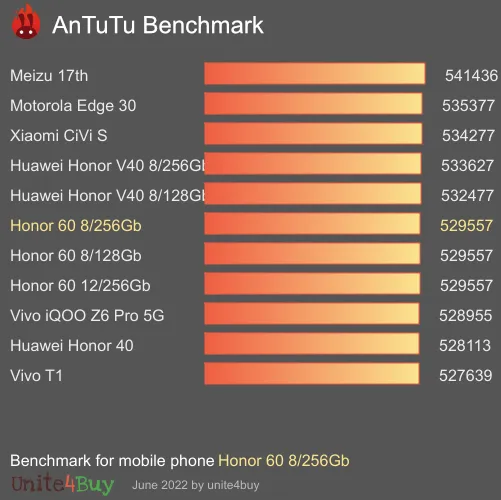 Honor 60 8/256Gb Antutu benchmark ranking
