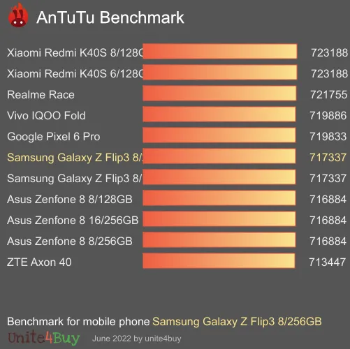 Pontuação do Samsung Galaxy Z Flip3 8/256GB no Antutu Benchmark