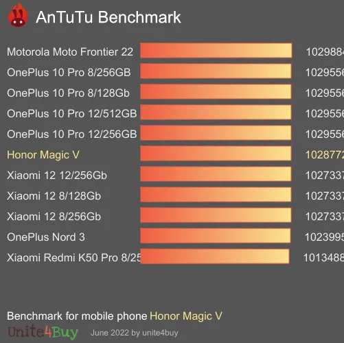 Honor Magic V Antutu benchmark score