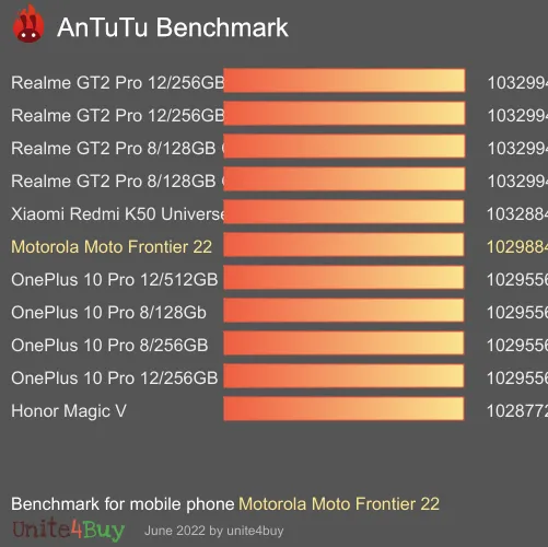 Motorola Moto Frontier 22 antutu benchmark punteggio (score)