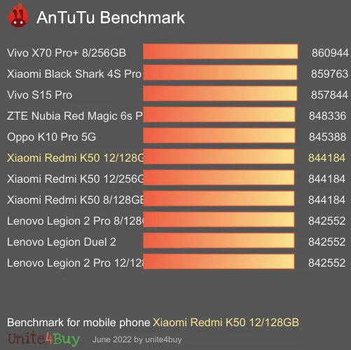 Pontuação do Xiaomi Redmi K50 12/128GB no Antutu Benchmark