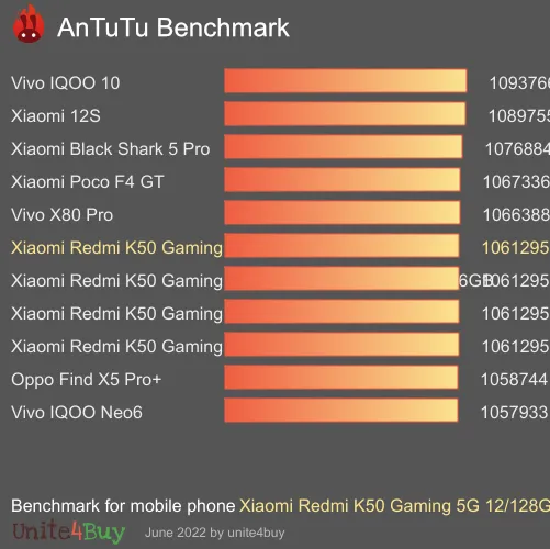 Xiaomi Redmi K50 Gaming 5G 12/128GB Antutu benchmark score