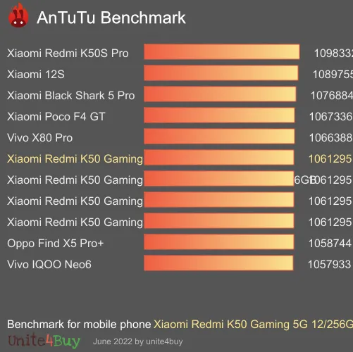 Xiaomi Redmi K50 Gaming 5G 12/256GB Referensvärde för Antutu