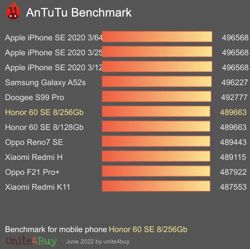 Honor 60 SE 8/256Gb Antutu benchmark résultats, score de test
