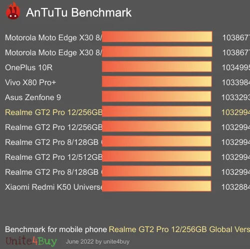 النتيجة المعيارية لـ Realme GT2 Pro 12/256GB Global Version Antutu