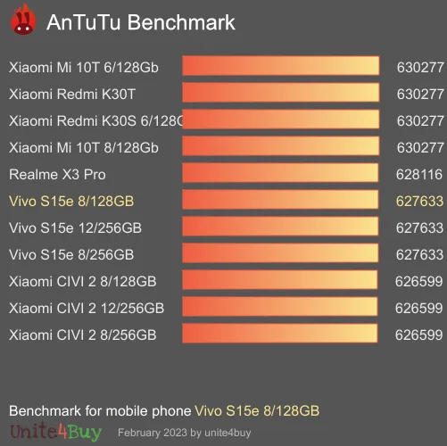 Vivo S15e 8/128GB Antutu benchmark ranking