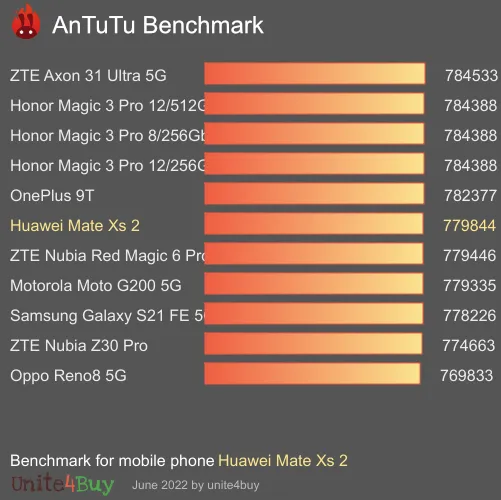 Pontuação do Huawei Mate Xs 2 8/512GB Global Version no Antutu Benchmark