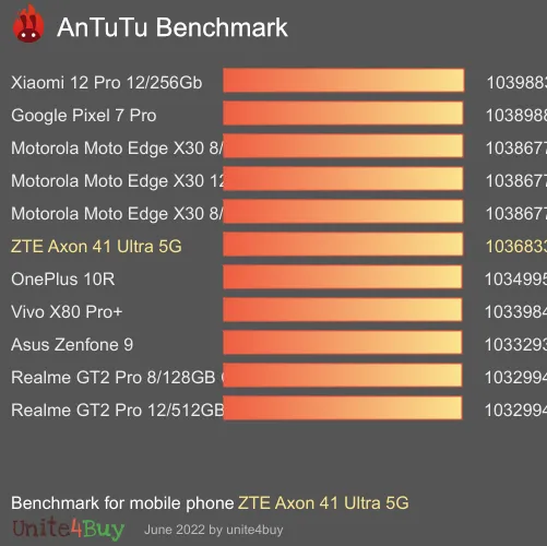 ZTE Axon 41 Ultra 5G 8/256GB Antutu benchmark score