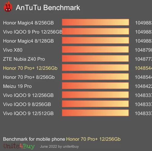 Pontuação do Honor 70 Pro+ 12/256Gb Global Version no Antutu Benchmark