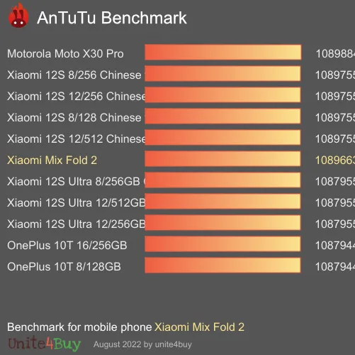 Xiaomi Mix Fold 2 12/256GB Antutu benchmark score