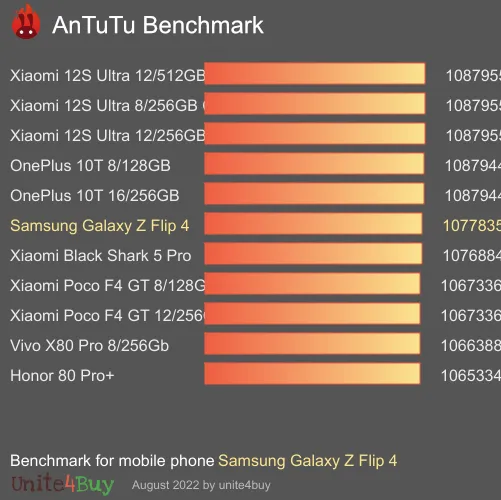 wyniki testów AnTuTu dla Samsung Galaxy Z Flip 4 8/128GB