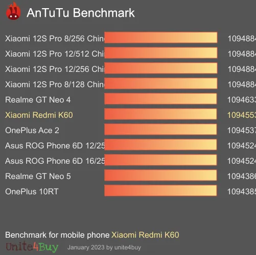 Pontuação do Xiaomi Redmi K60 8/128GB no Antutu Benchmark