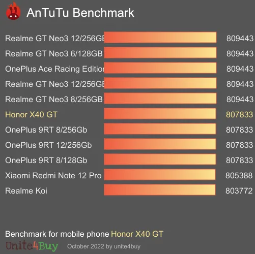 Honor X40 GT Antutu benchmark score