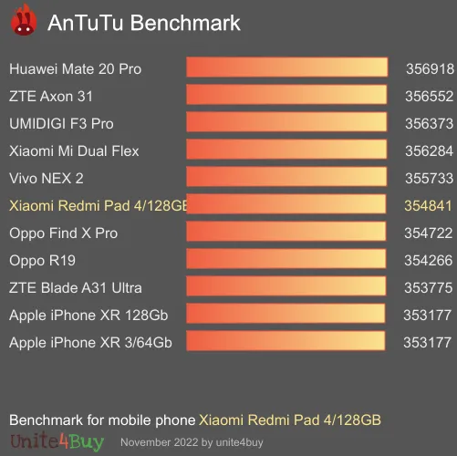 Xiaomi Redmi Pad 4/128GB Antutun vertailupisteet