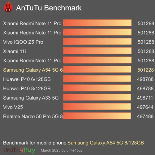Samsung Galaxy A54 5G 6/128GB antutu benchmark punteggio (score)