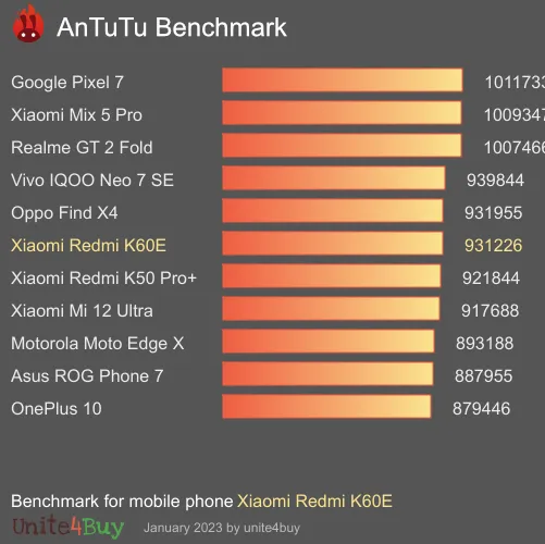 Xiaomi Redmi K60E 8/128GB Antutun vertailupisteet