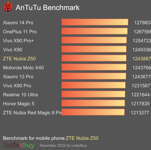 ZTE Nubia Z50 AnTuTu Benchmark-Ergebnisse (score)