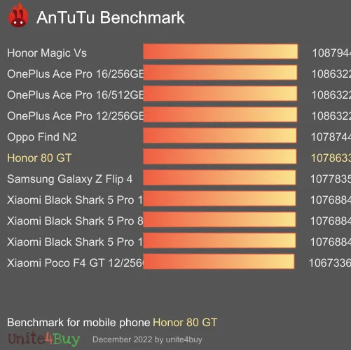 Honor 80 GT Antutu benchmark score