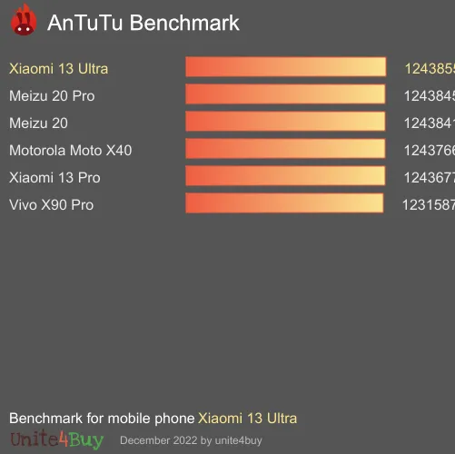 Xiaomi 13 Ultra 12/256GB Antutu benchmark ranking