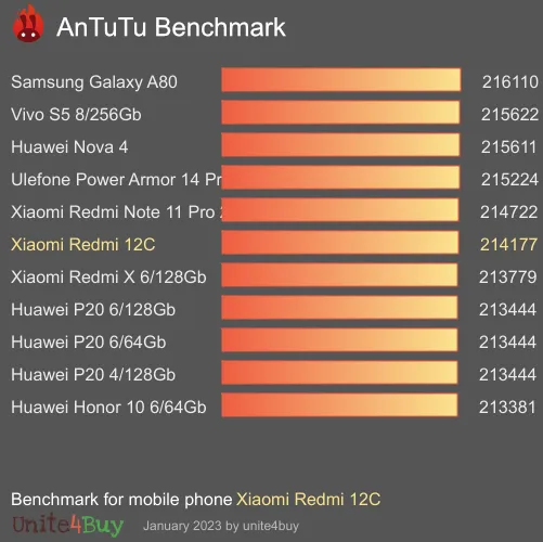 Xiaomi Redmi 12C 3/64GB Referensvärde för Antutu