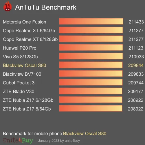 wyniki testów AnTuTu dla Blackview Oscal S80