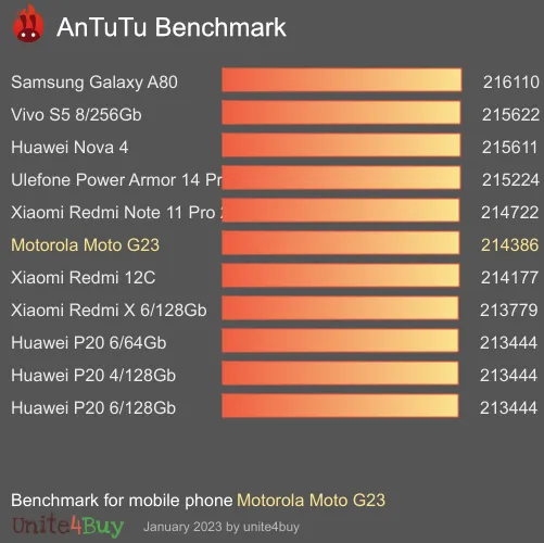 Pontuação do Motorola Moto G23 no Antutu Benchmark
