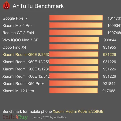 Xiaomi Redmi K60E 8/256GB Antutu benchmark résultats, score de test