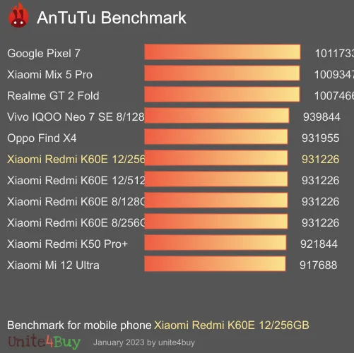 Xiaomi Redmi K60E 12/256GB Antutun vertailupisteet