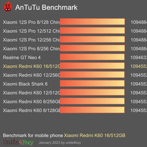 Xiaomi Redmi K60 16/512GB Antutu benchmark résultats, score de test