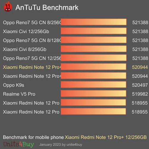 Xiaomi Redmi Note 12 Pro+ 12/256GB Antutu benchmark résultats, score de test