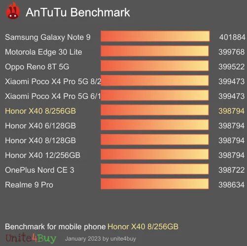 Honor X40 8/256GB Antutun vertailupisteet