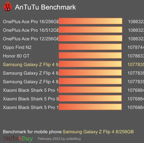 Pontuação do Samsung Galaxy Z Flip 4 8/256GB no Antutu Benchmark