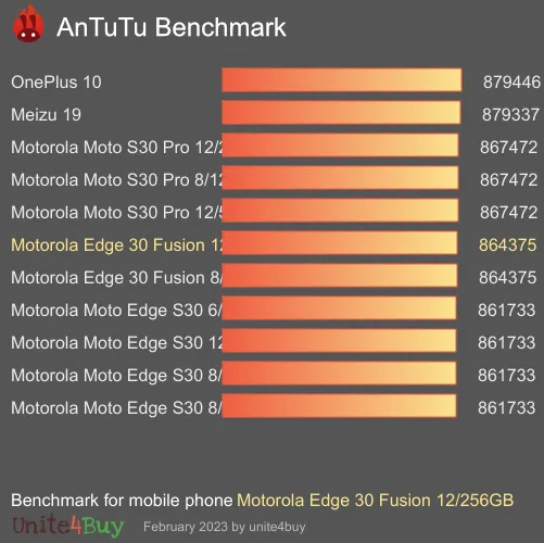 Motorola Edge 30 Fusion 12/256GB Antutu benchmark ranking