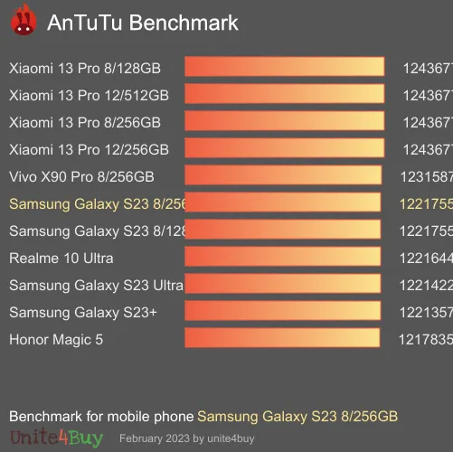 Pontuação do Samsung Galaxy S23 8/256GB no Antutu Benchmark