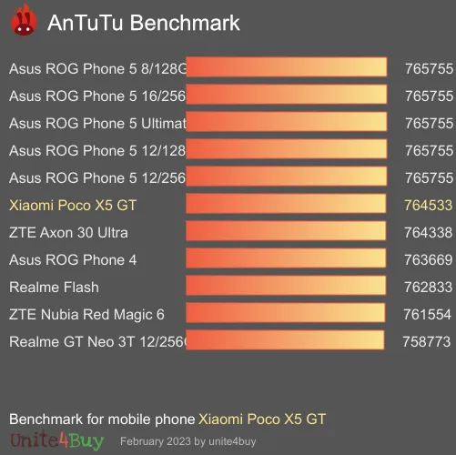 Pontuação do Xiaomi Poco X5 GT no Antutu Benchmark