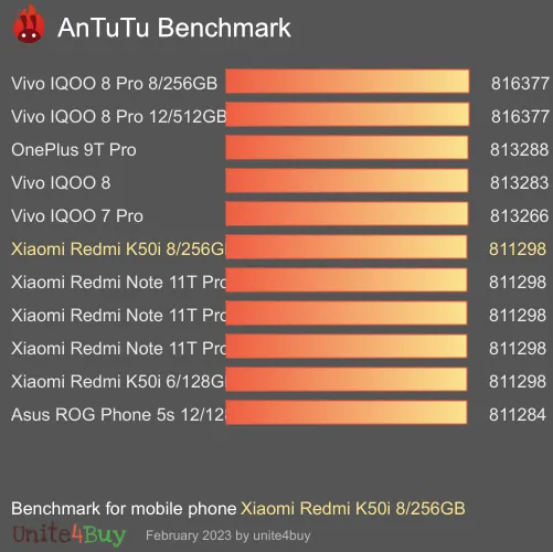 Xiaomi Redmi K50i 8/256GB Skor patokan Antutu