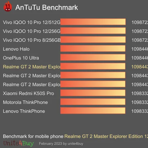 النتيجة المعيارية لـ Realme GT 2 Master Explorer Edition 12/256GB Antutu