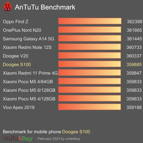Doogee S100 antutu benchmark punteggio (score)