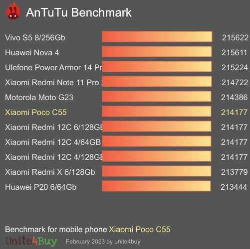 Xiaomi Poco C55 Antutu 벤치 마크 점수