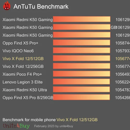 wyniki testów AnTuTu dla Vivo X Fold 12/512GB