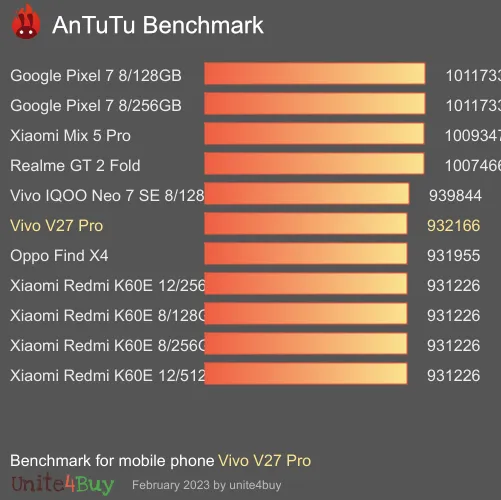 Vivo V27 Pro Antutu-benchmark-score