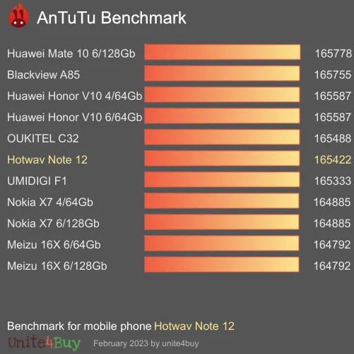 Hotwav Note 12 Antutu benchmark score